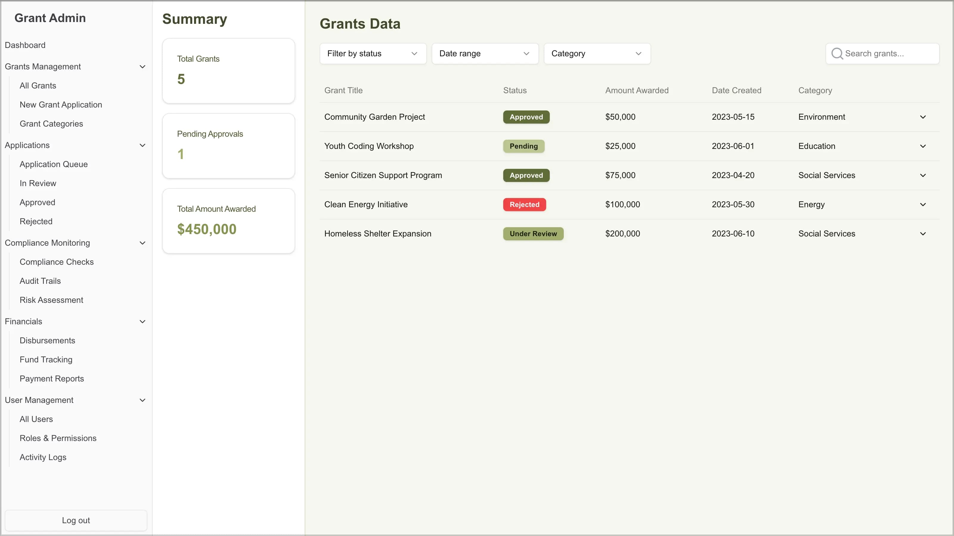 Screenshot of Grants Data