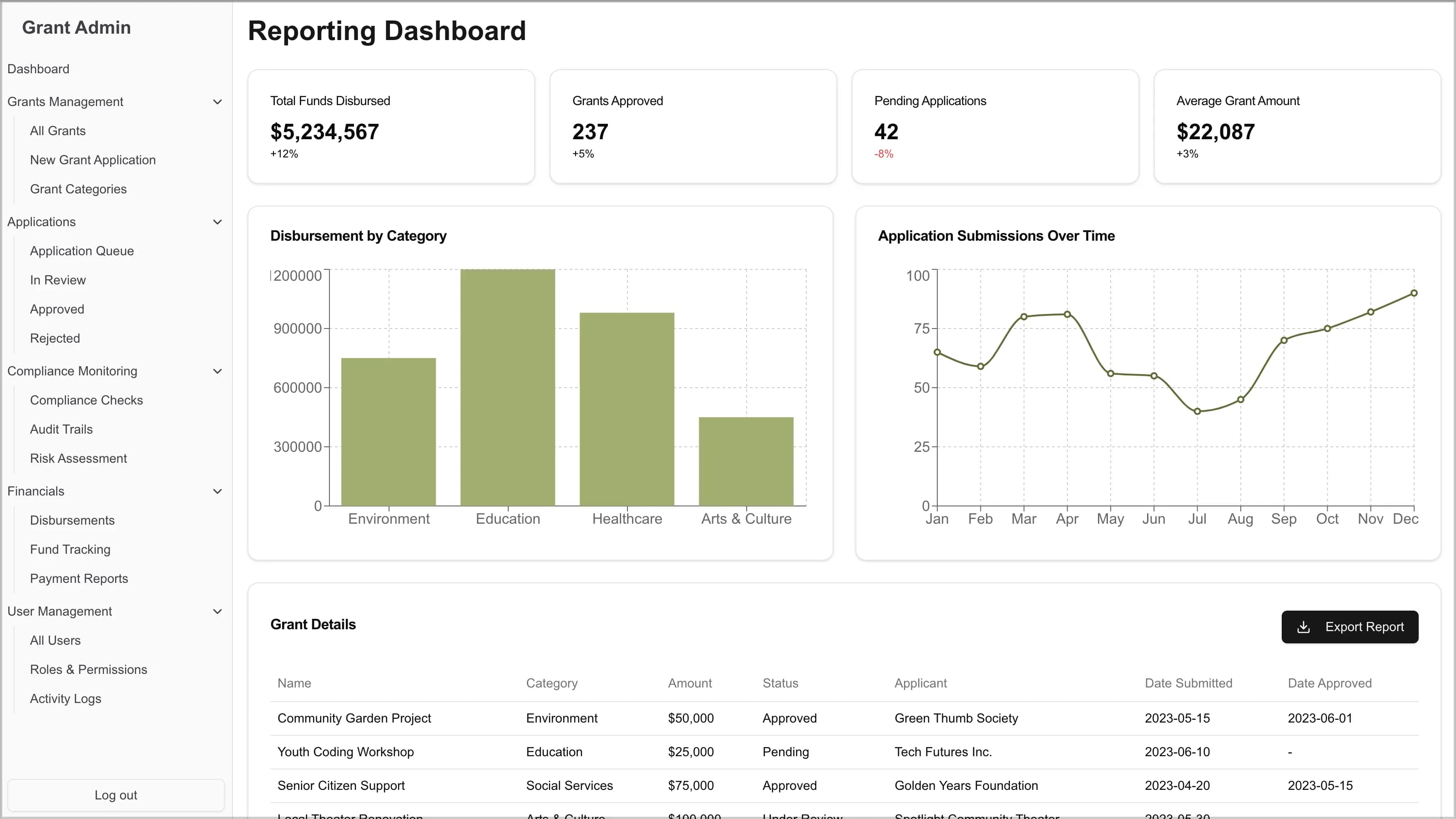 Screenshot of Reporting Dashboard